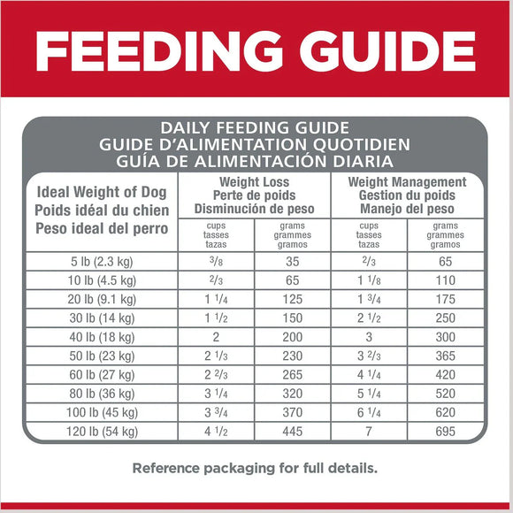 Feeding Guide