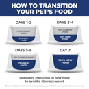 Hill’s Science Diet Adult Urinary & Hairball Control Chicken Recipe Dry Cat Food - Dry Cat Food 3