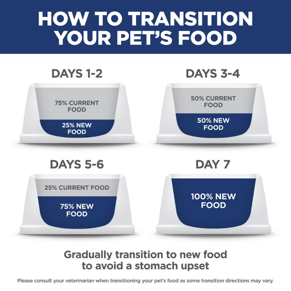 Hill’s Science Diet Adult Urinary & Hairball Control Chicken Recipe Dry Cat Food - Dry Cat Food 3