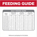 Hill’s Science Diet Puppy Dry Dog Food Chicken Meal & Barley Recipe (4.5 lb) - Dry Dog Food 6
