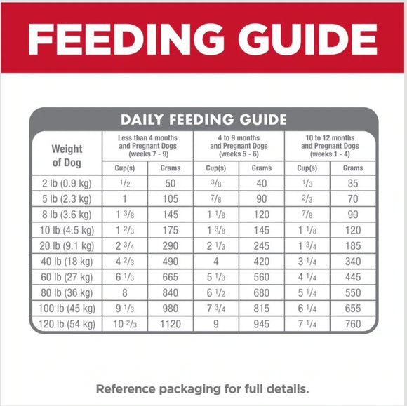 Hill’s Science Diet Puppy Dry Dog Food Chicken Meal & Barley Recipe (4.5 lb) - Dry Dog Food 6
