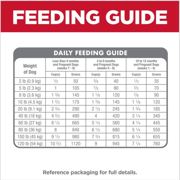 Hill’s Science Diet Puppy Dry Dog Food Chicken Meal & Barley Recipe (15.5 lb) - Dry Dog Food 6