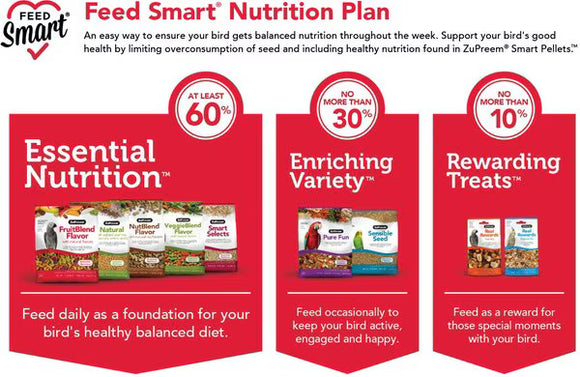 Zupreem Smart Selects Food for Very Small Birds, 2-lb