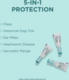 Revolution Topical Solution for Dogs - 0