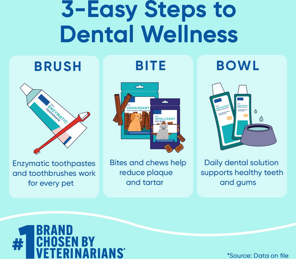 C.E.T. VeggieDent Fr3sh for Small Dogs 11-22 lbs