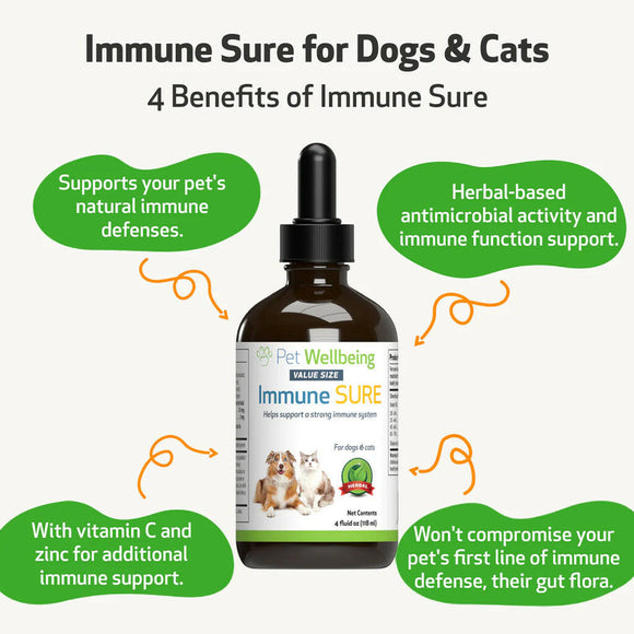 Immune SURE supports your pet's natural immune defenses