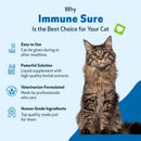 Immune SURE -for Feline Immune System Support - Cat Supplements & Vitamins 6