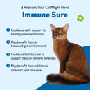 Immune SURE -for Feline Immune System Support - Cat Supplements & Vitamins 4
