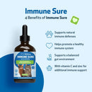 Immune SURE -for Feline Immune System Support - Cat Supplements & Vitamins 5