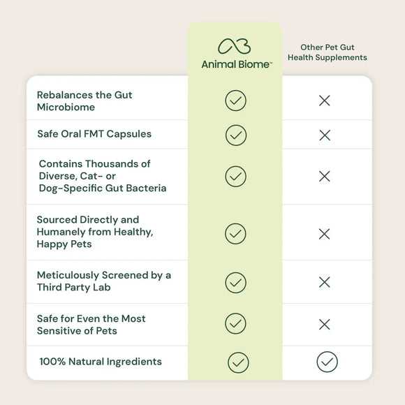 Kitty Biome Gut Restore Supplement FMT Capsules for Cats - Cat Digestive & Probiotics Supplements 12