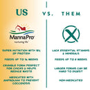 manna pro chicken feed