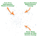 Meowijuana Catnip Spray (1 oz)