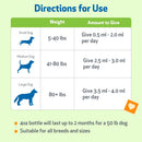 Milk Thistle Supplement for Healthy Liver Function in Dogs - Dog Supplements & Vitamins 10