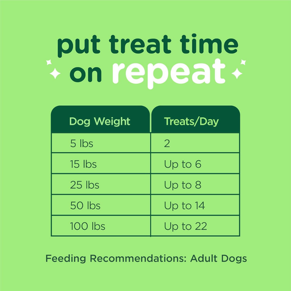 Minties FreshBites Soft & Chewy Dog Dental Treats - Dog Treats 9