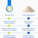 Native Pet Colostrum Immune System Powder Supplement For Dogs (2.2 oz)