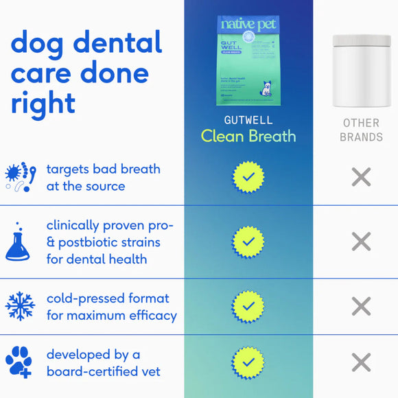 Native Pet Gutwell Clean Breath, Dental Care Supplement for Dogs (60 scoops)
