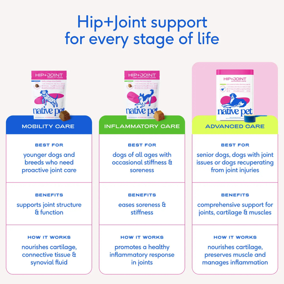 Native Pet Hip & Joint Advanced Care for Dogs - Dog Joint & Hip Supplements 7