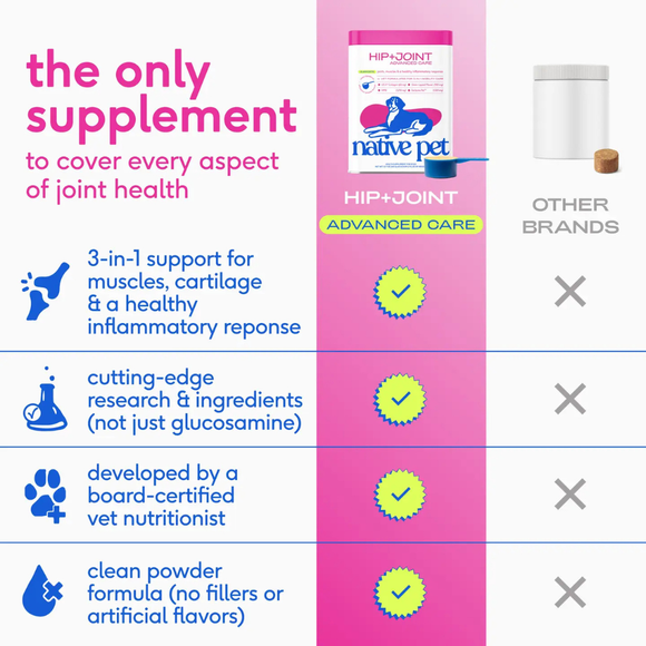 Native Pet Hip & Joint Advanced Care for Dogs - Dog Joint & Hip Supplements 6