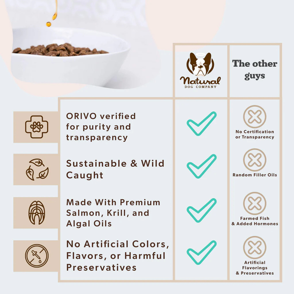 Natural Dog Company Arctic Krill Algal & Salmon Omega Oil for Dogs (16 oz) - Omega-3 Supplement 4