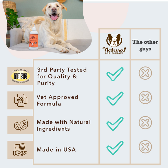 Natural Dog Company High Omega-3 Skin & Coat Oil (16 oz) - Dog Skin & Coat Supplements 7