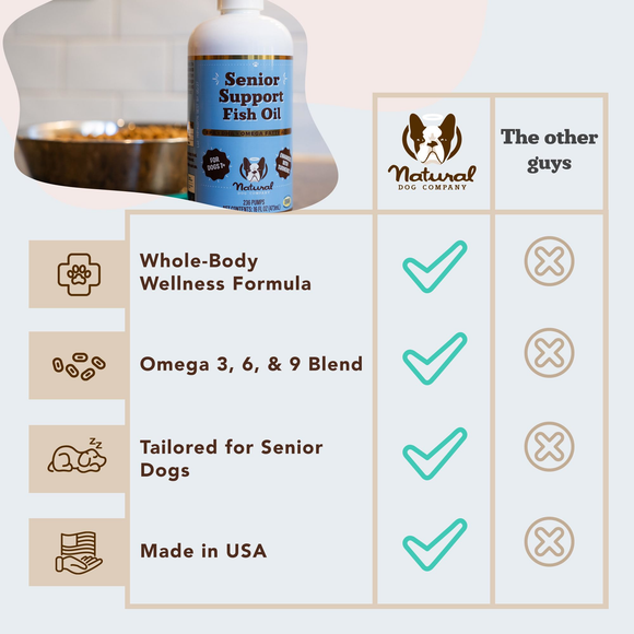 Natural Dog Company Senior Support Fish Oil (16 oz) - Omega-3 Supplement 7