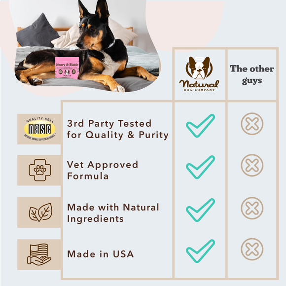 Natural Dog Company Urinary & Bladder Support for Dogs (90 soft chews) - Dog Treats 4