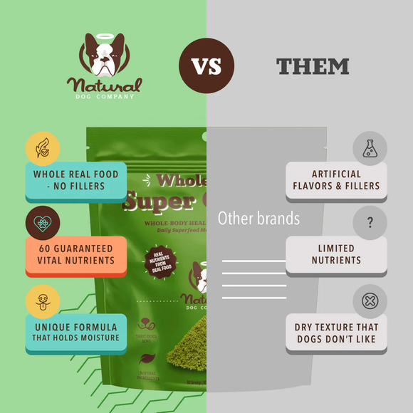 Natural Dog Company Whole Food Super Greens Meal Topper for Dogs (8 oz) - Dog Food Toppers 6