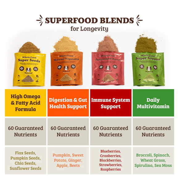 Natural Dog Company Whole Food Super Greens Meal Topper for Dogs (8 oz) - Dog Food Toppers 7