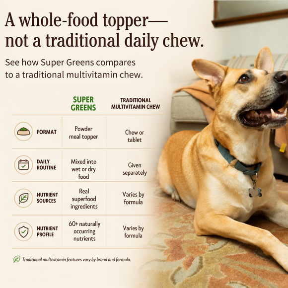 Natural Dog Company Whole Food Super Greens Meal Topper for Dogs (8 oz) - Dog Food Toppers 6