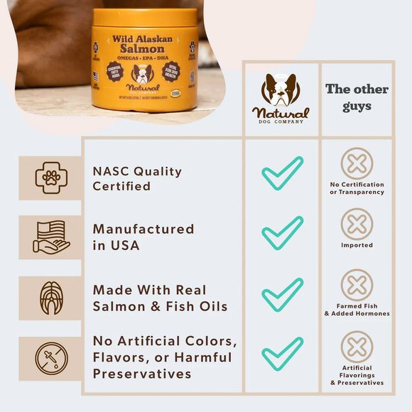 Natural Dog Company Wild Alaskan Salmon Supplement for Dogs (90 soft chews) - Dog Vitamins & Supplements 5