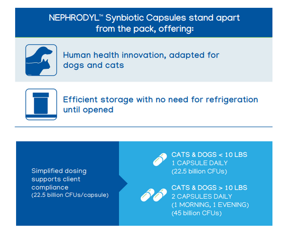 this proprietary probiotic blend does not need to be refrigerated until it is opened