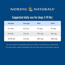 Nordic Naturals Omega-3 Pet Oil Supplements For Large to Very Large Breed Dogs Feeding Guidelines