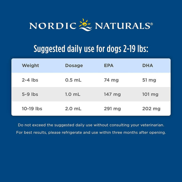 Nordic Naturals Omega-3 Pet Oil Supplements For Large to Very Large Breed Dogs Feeding Guidelines