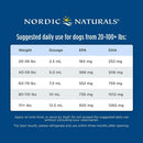 Nordic Naturals Pet Cod Liver Oil suggested daily use