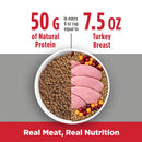 Pet food bowl with dry kibble and sliced turkey, protein content text overlay.