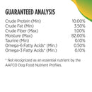 Guaranteed analysis chart for pet food ingredients on a white background