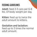 Feeding guidelines for adult and kitten pets on a white background