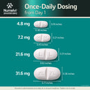Numelvi (atinvicitinib tablets) for Dogs - Pet Medicine 2