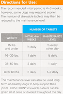 Nutramax Cosequin Maximum Strength Joint Health Supplement for Dogs - With Glucosamine Chondroitin and MSM - Dog