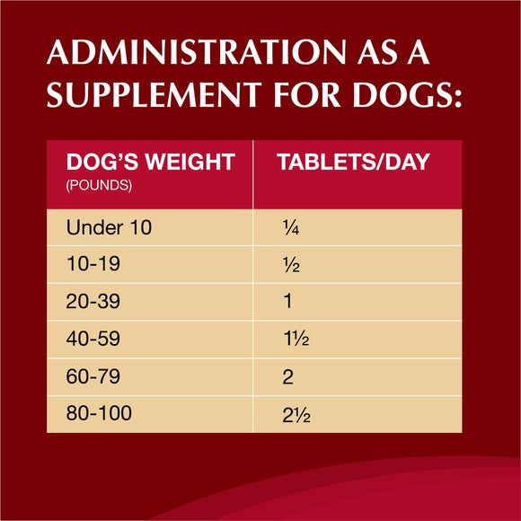 crananidin dose for dogs
