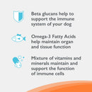 Nutramax Imuquin Immune Health Supplement Powder for Dogs 30 Packets - Dog Vitamins & Supplements 4