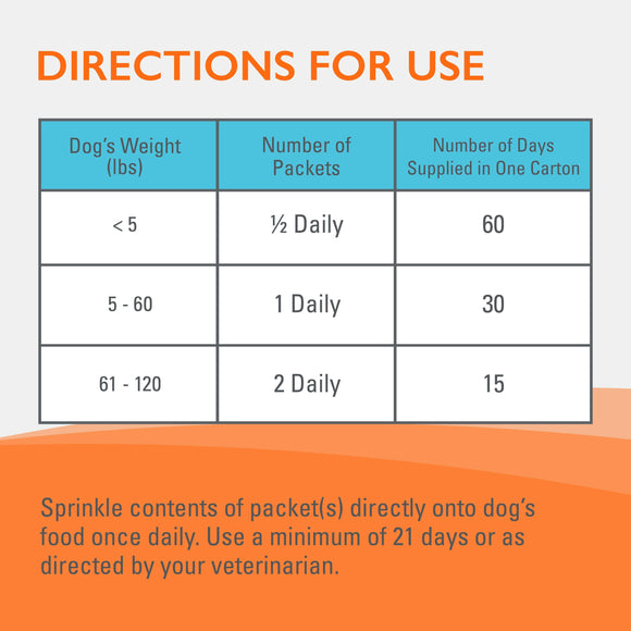 Nutramax Imuquin Immune Health Supplement Powder for Dogs 30 Packets - Dog Vitamins & Supplements 9
