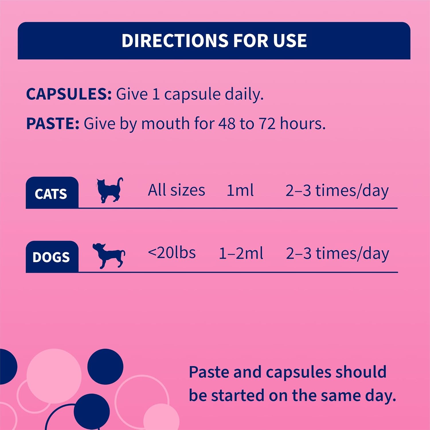 Nutramax Proviable Digestive Supplement Kit for Cats & Dogs