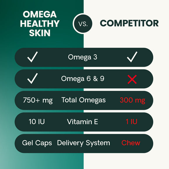 Omega Healthy Skin Capsule for Cats and Dogs - Dog Supplements & Vitamins 8