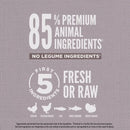 Text on a gray background about pet food ingredients with icons below.