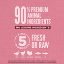 Pink background with white text and icons about pet food ingredients