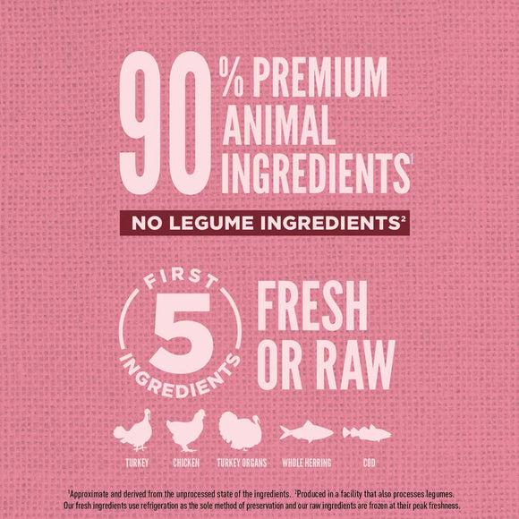 Pink background with white text and icons about pet food ingredients