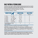 Dog food rationing chart on a white background