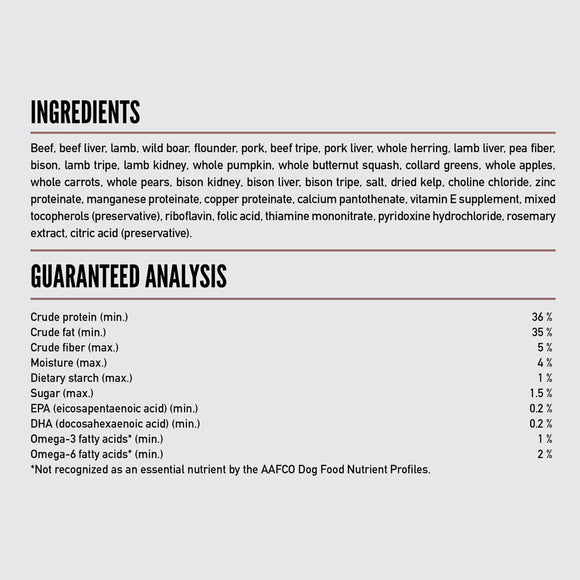 Ingredients and guaranteed analysis for a pet food product on a white background