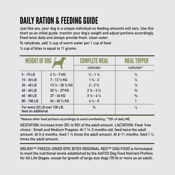 Dog feeding guide chart for Orijen Freeze-Dried Epic Bites Regional Red dog food.